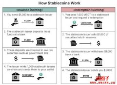 稳定币USDT到底“稳”在哪？如何购买？