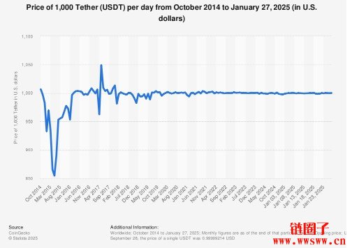 稳定币USDT到底“稳”在哪？如何购买？