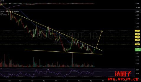 USUAL币是什么？USUAL币价格近半年行情走势分析