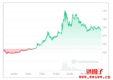 USUAL币是什么？USUAL币价格近半年行情走势分析