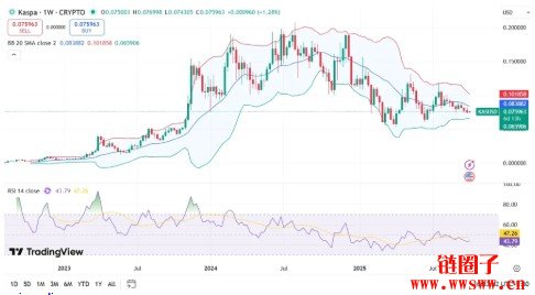 KAS币未来能涨多少？KAS币未来目标价预测2026年