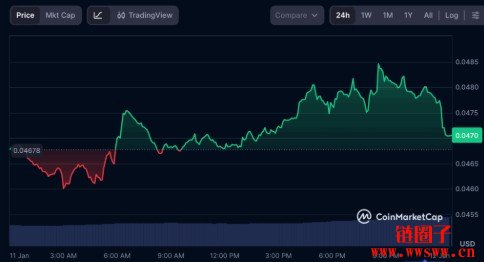 KAS币未来能涨多少？KAS币未来目标价预测2026年