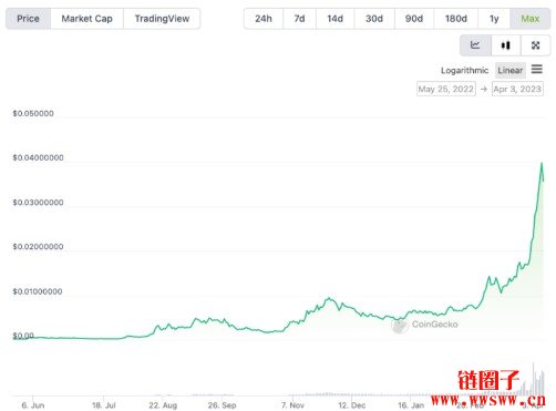 KAS币未来能涨多少？KAS币未来目标价预测2026年