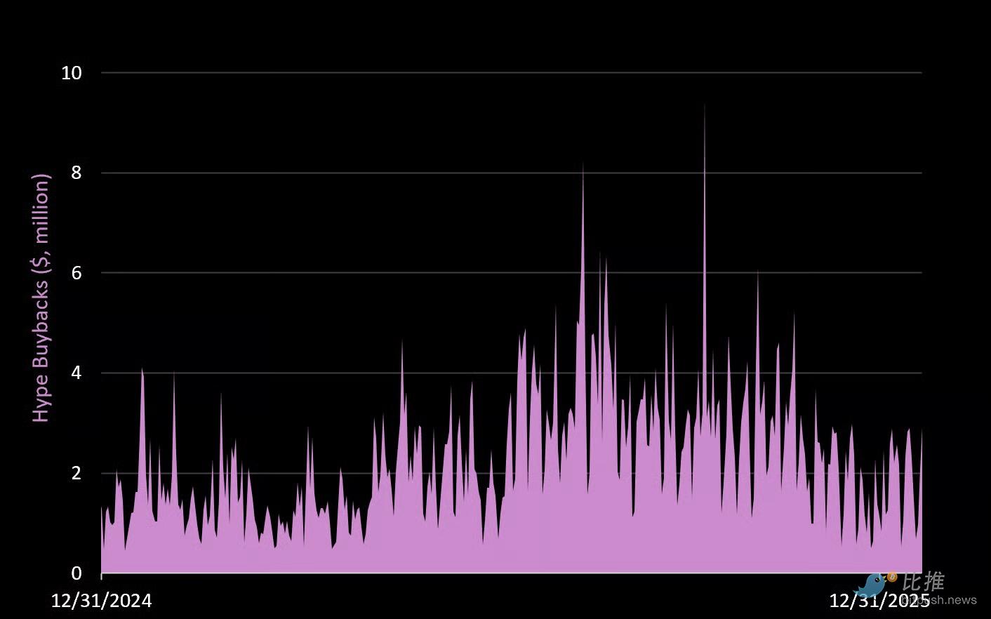 最“抗跌”的DEX！Hyperliquid 最全数据解析
