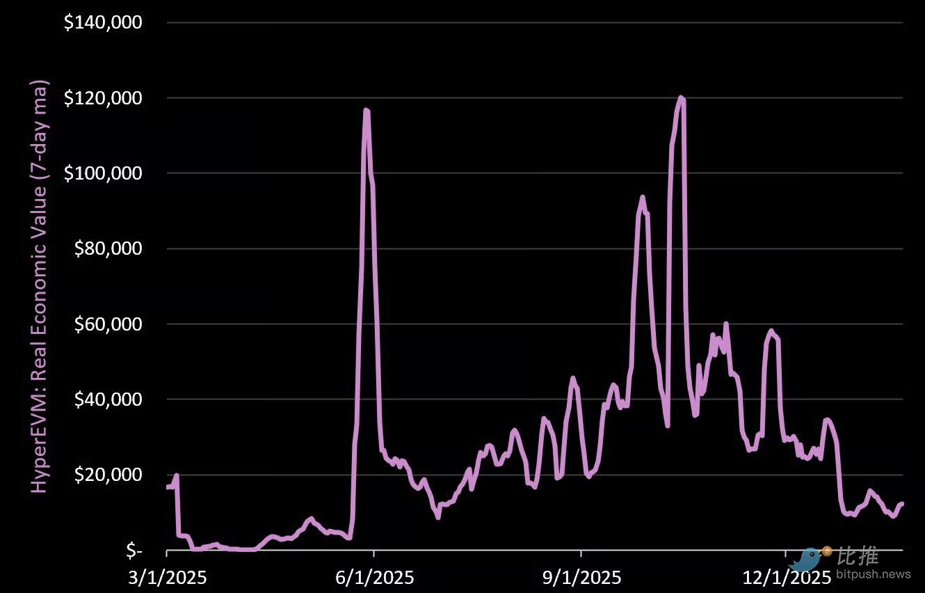 最“抗跌”的DEX！Hyperliquid 最全数据解析