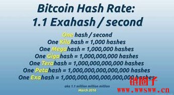 现在矿机算力单位有哪些？盘点矿机算力单位