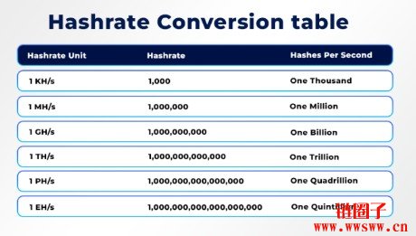 现在矿机算力单位有哪些？盘点矿机算力单位