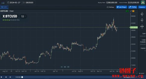 炒比特币真的很赚钱吗？比特币是馅饼还是陷阱？