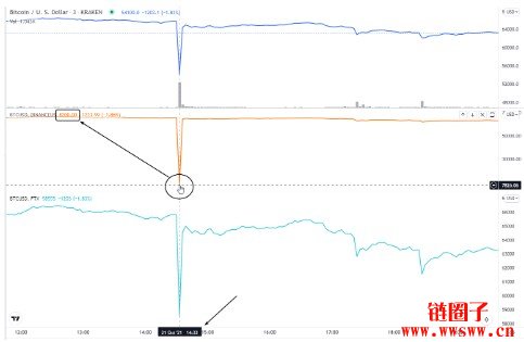 炒比特币和炒股有什么区别？哪个风险大？全面比较分析
