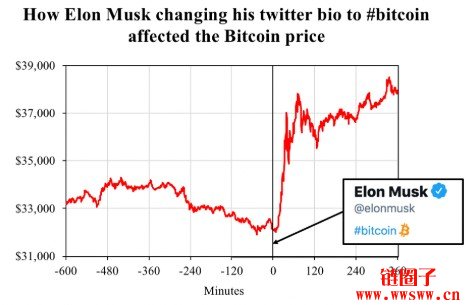 炒比特币和炒股有什么区别？哪个风险大？全面比较分析