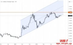 1 USDT相当于多少人民币？USDT汇率走势图2026年