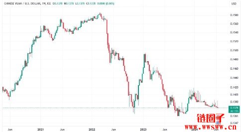 1 USDT相当于多少人民币？USDT汇率走势图2026年