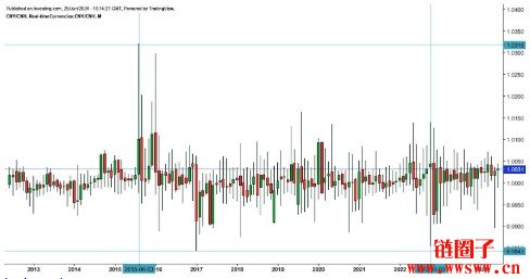 1 USDT相当于多少人民币？USDT汇率走势图2026年