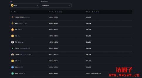 USDT怎么换人民币？USDT换人民币的常见兑换方法2026年