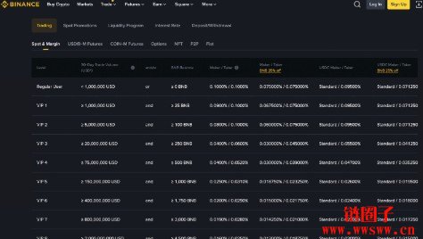 USDT怎么换人民币？USDT换人民币的常见兑换方法2026年