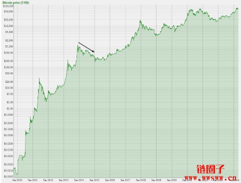 2026年一个比特币值多少人民币？行情分析与预测
