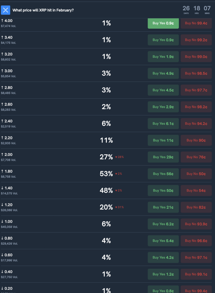 加密货币市场设定了2026年2月XRP的价格