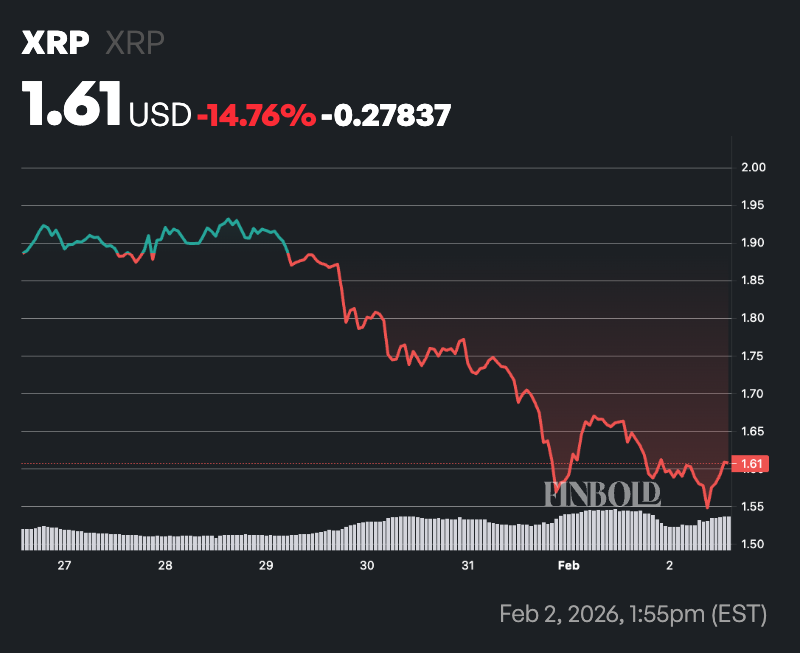加密货币市场设定了2026年2月XRP的价格