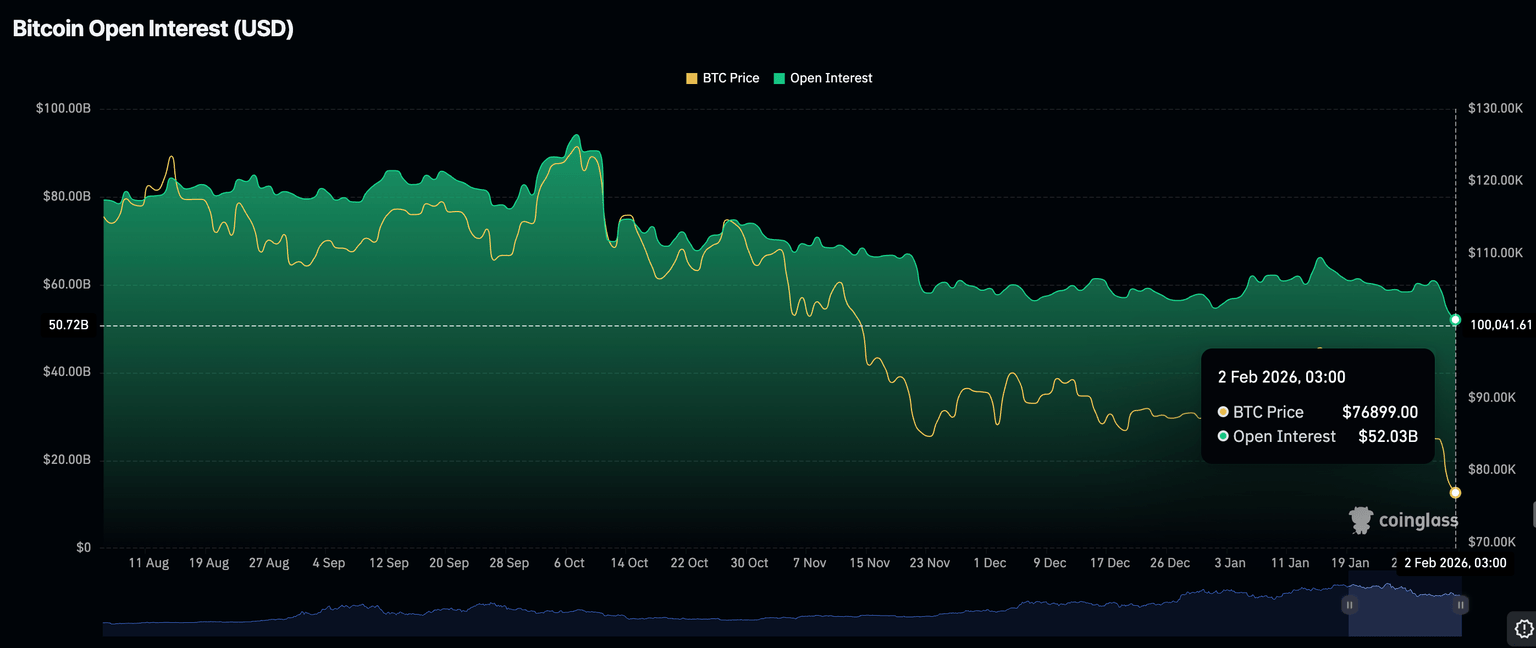 今日加密货币：比特币、以太坊、瑞波币回调延续，ETF资金流动不均，散户兴趣减弱
