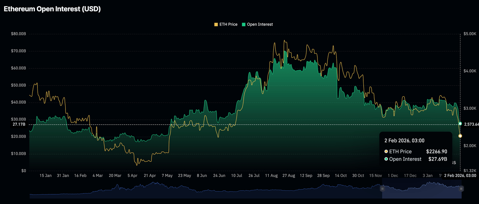 今日加密货币：比特币、以太坊、瑞波币回调延续，ETF资金流动不均，散户兴趣减弱
