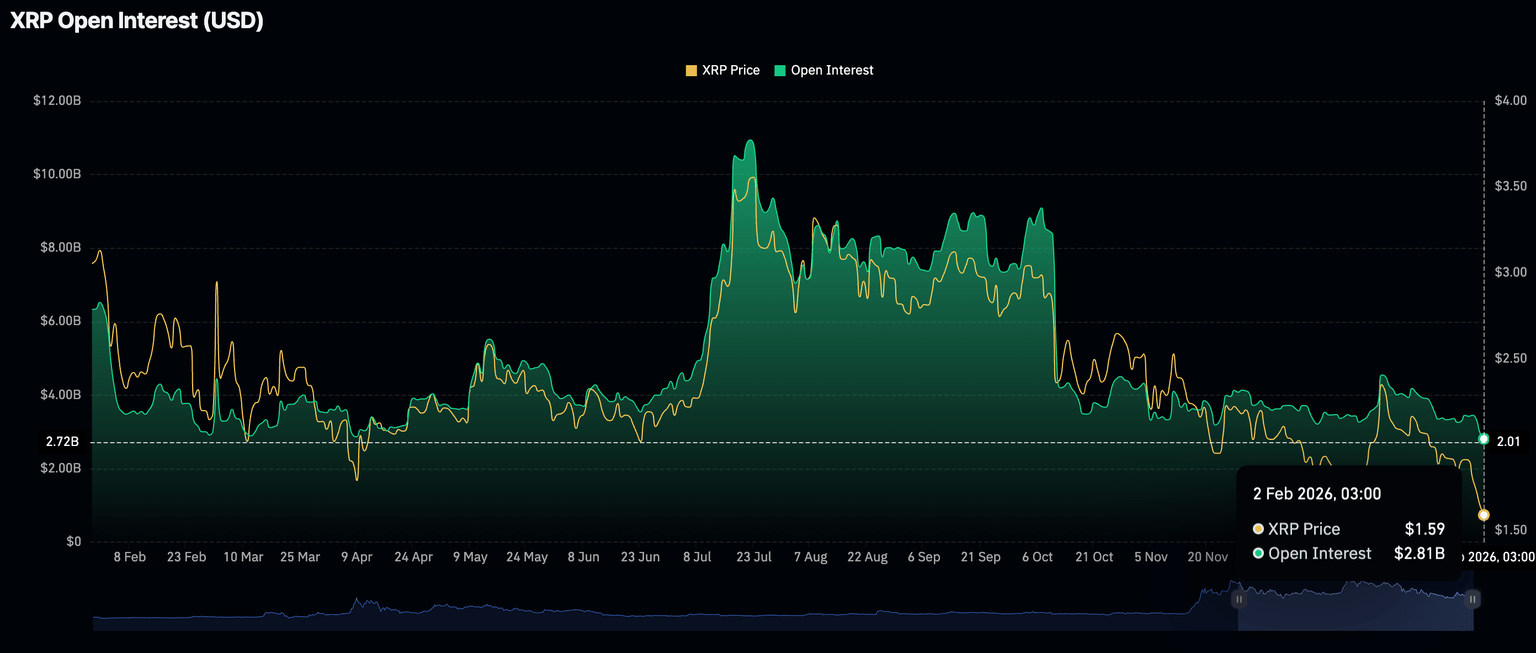 今日加密货币：比特币、以太坊、瑞波币回调延续，ETF资金流动不均，散户兴趣减弱