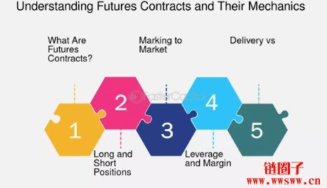 合约杠杆是什么意思？100倍杠杆意味着什么？