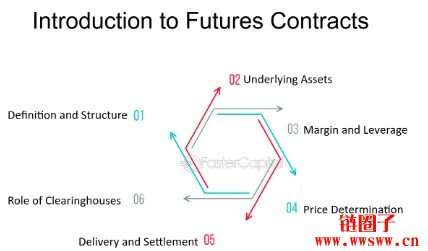 合约杠杆是什么意思？100倍杠杆意味着什么？