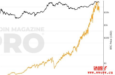 2026年挖比特币所需算力和时间深度解析