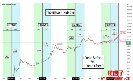 2026年挖比特币所需算力和时间深度解析