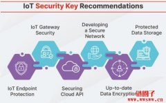 物联网安全最佳实践？如