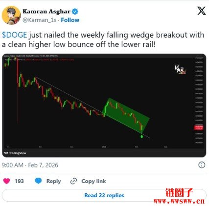 狗狗币DOGE技术指标释放了什么信号？市场动能濒临枯竭