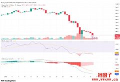 BNB价格预测：BNB币能否坚守580 USD支撑位