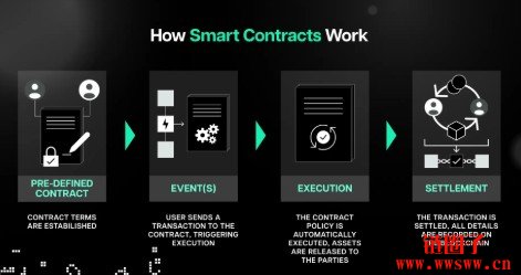 如何优化Layer 1区块链以实现模块化？