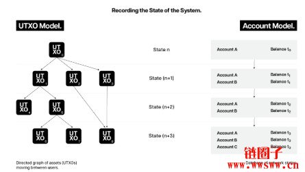 如何优化Layer 1区块链以实现模块化？