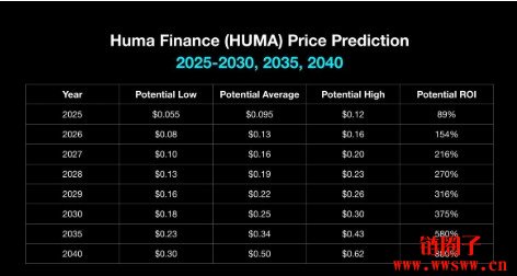 什么是Huma Finance？HUMA代币经济/功能/融资/技术介绍