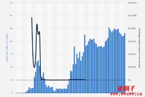 2026-2050年Solana(SOL)价格走势预测：SOL币未来如何？