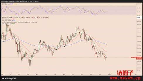 SOL币今日价格实时行情走势分析：Solana币现在多少钱一枚？