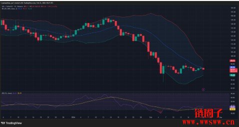 SOL币今日价格实时行情走势分析：Solana币现在多少钱一枚？