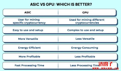 ASIC比特币矿机是什么？ASIC挖矿和GPU挖矿有什么区别？