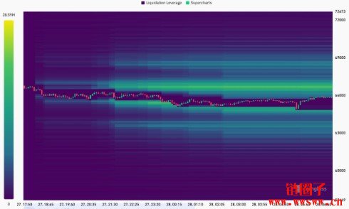 比特币价格跌破64000美元，60000美元会成为下一个关口吗？