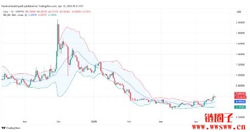 什么是中本聪币Core币？Core代币经济和价格预测2026年
