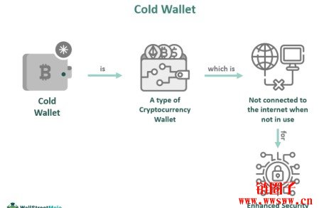 冷钱包可以联网吗？冷钱包的钱能查出来吗？