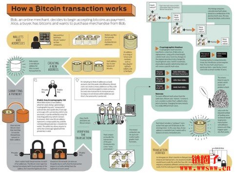 2026年普通人如何购买比特币：从入门到安全持有全指南