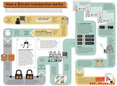 2026年普通人如何购买比特币：从入门到安全持有全指南