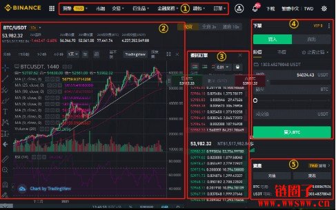 2026年普通人如何购买比特币：从入门到安全持有全指南