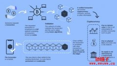 比特币怎么买？2026年新手购买BTC入门指南(中国)