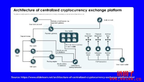 比特币怎么买？2026年新手购买BTC入门指南(中国)