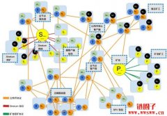 区块链确认几个小时没确认怎么办？有哪些措施解决？