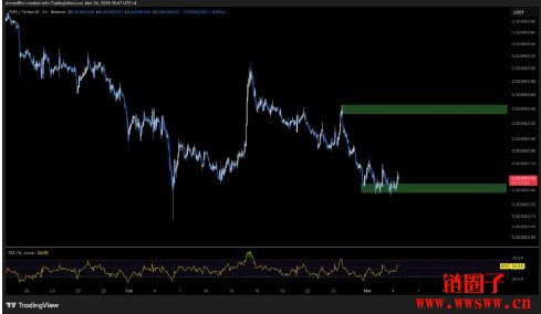 PEPE币价格预测：市场极端恐慌看跌信号预示23%的跌幅
