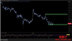 PEPE币价格预测：市场极端恐慌看跌信号预示23%的跌幅